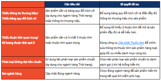 Các tiêu chi tối ưu sản phẩm trên Shopee