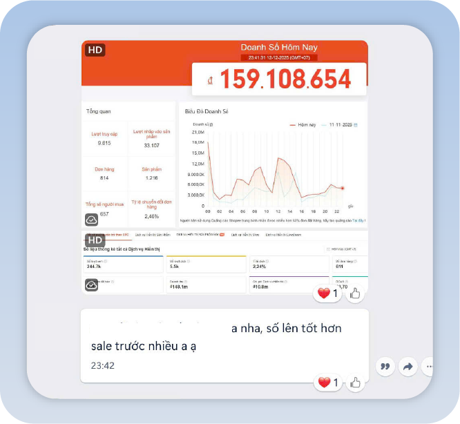 Feedback của khách hàng về dịch vụ chạy quảng cáo Shopee