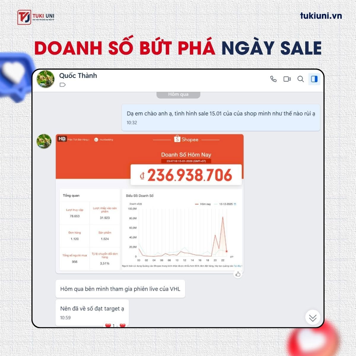 Phản hồi tin nhắn của học viên Shopee chuyên sâu 4